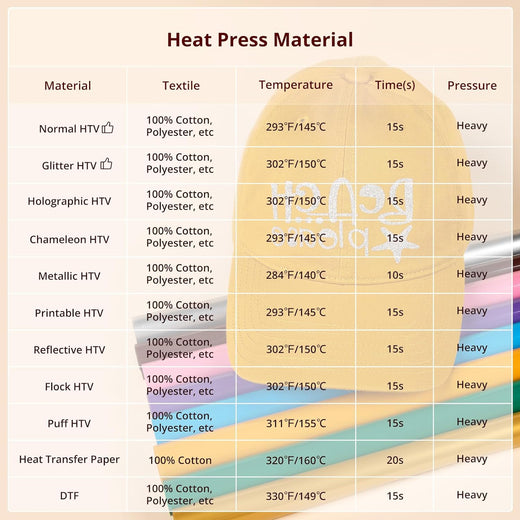 【Special Deals】HTVRONT Hat Heat Press Machine With Lucky box For Free,for trucker hat&cap