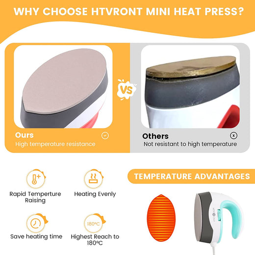 HTVRONT Mini2 Portable Iron Heat Press Machine - for T Shirts, Hats
