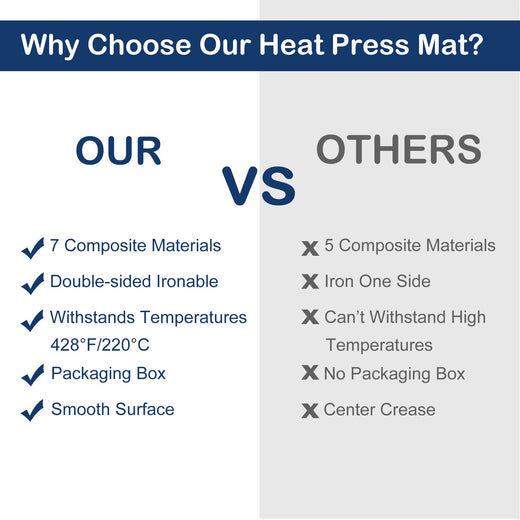 [PD Exclusive Sale]HTVRONT T shirt Heat Press Machine 10" x 10" 230V,Easy use,Iron Press for Sublimation and HTV Vinyl [Buy T shirt Machine get Free Heat Press Mat]-Heat Press Mat(11.5”x11.5")