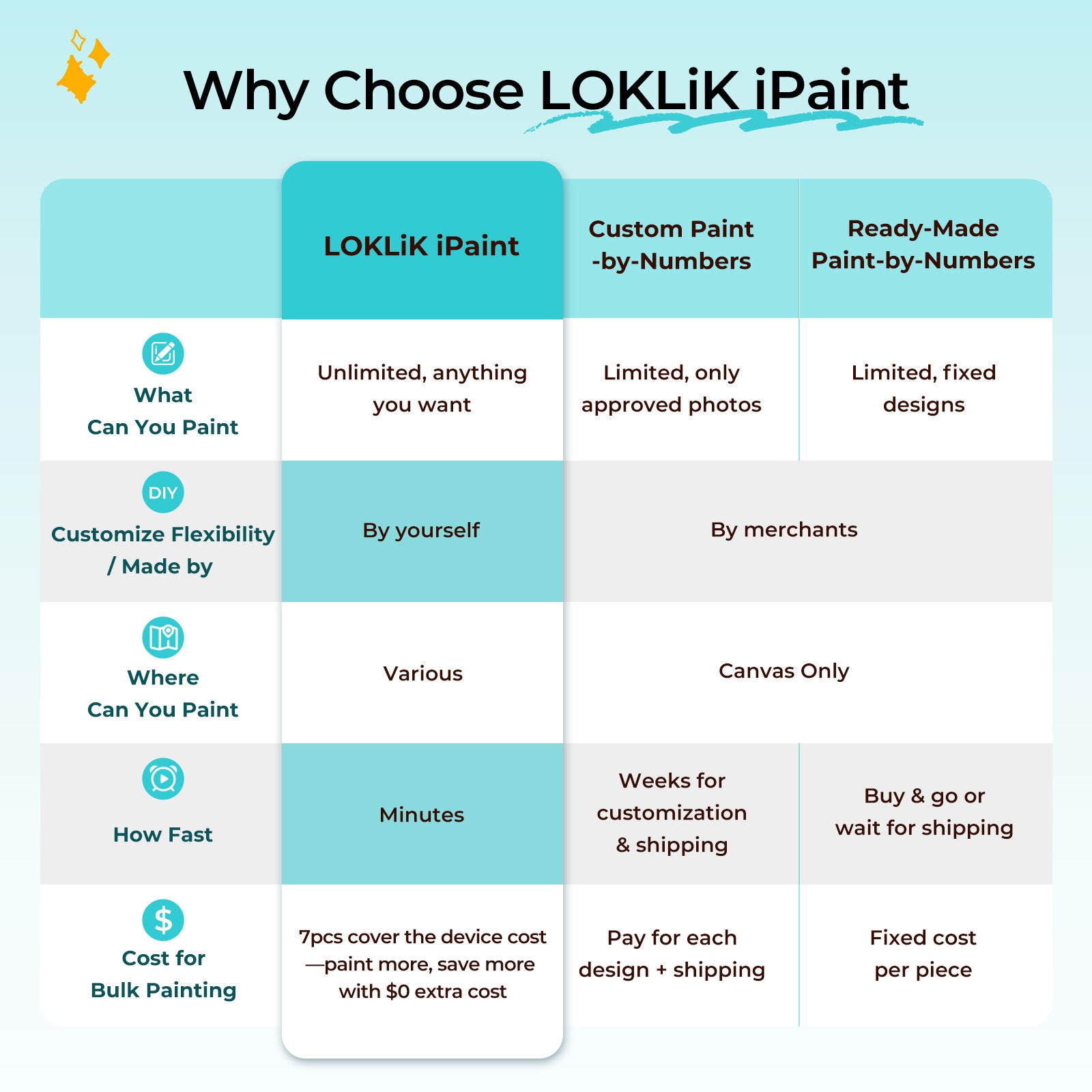 【Limited Offer!】LOKLiK-HTVRONT iPaint | AI-Powered Painting