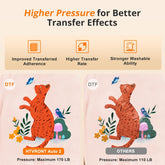HTVRONT Auto Heat Press 2+Great Valued Bundle(PUFF HTV*8+Glitter HTV*5+Patterned HTV+Sumblimation Paper*30+Sumblimation HTV roll+Transfer paper*6+PTFE Teflon Sheet+Weeding Tools≥145 A＄)