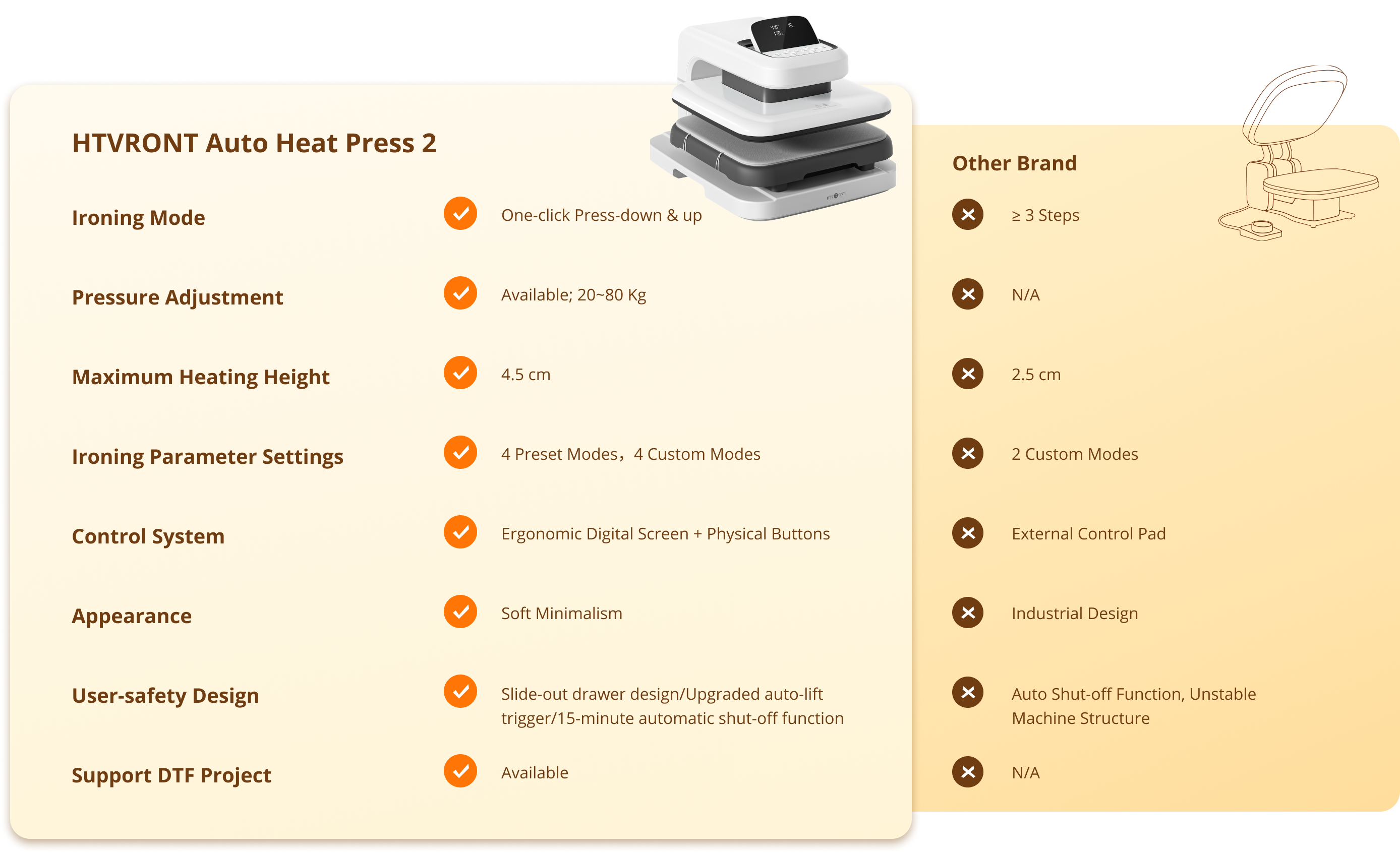 Why Choose HTVRONT Auto Heat Press 2 - Digit?