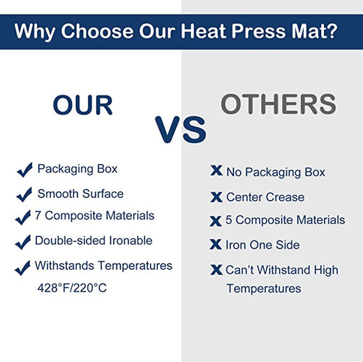 Heat Press Mat 11.5"x11.5"